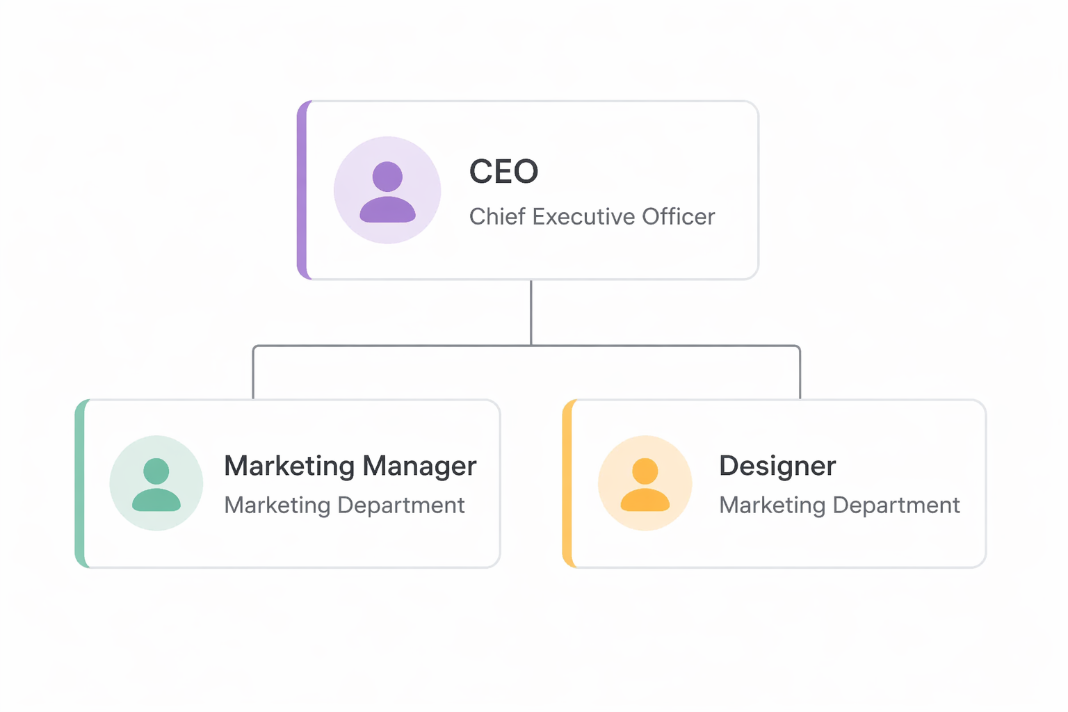 Roles and titles