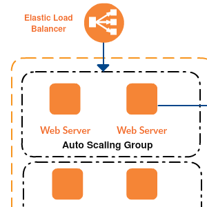Mẫu kiến trúc 3 tầng AWS
