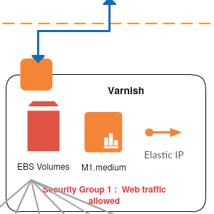 Vecni đằng sau Amazon Route53- Mẫu AWS