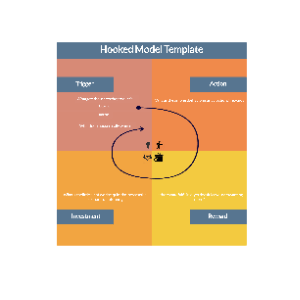Hook Model Mal