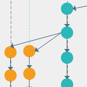 Diagrama de Fluxo Vertical de Git