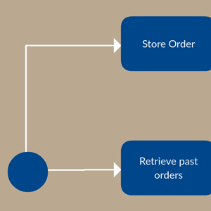 Business Process