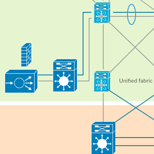 Trung tâm dữ liệu Cisco Fabric - Cisco