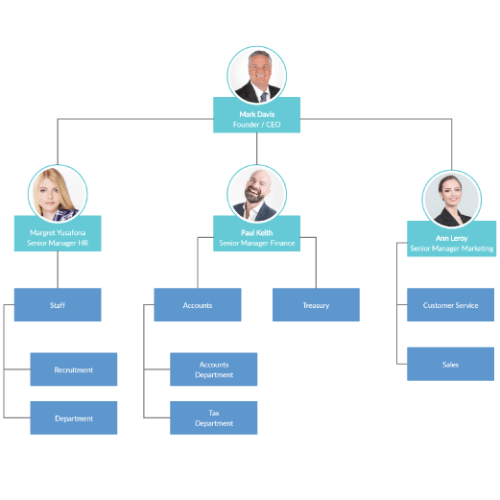 Organigramm des Unternehmens