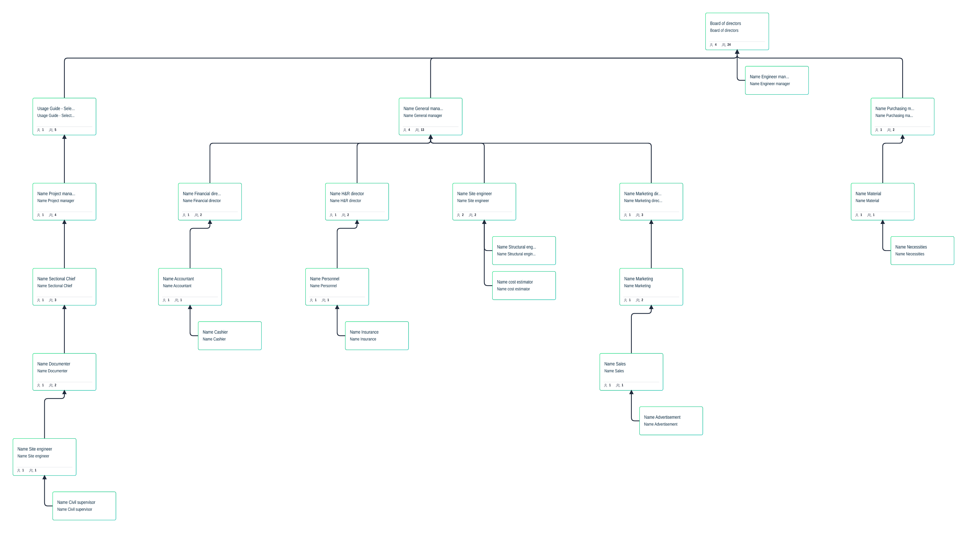 Organigramm der Baufirma