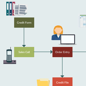 Exemplo de Workflow de Aprovação de Crédito