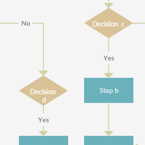 Entscheidung Flussdiagramm Vorlage