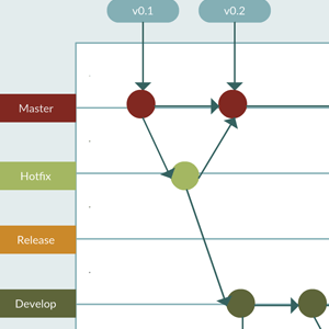 Git stroomdiagram