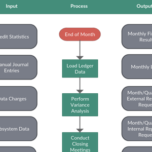 Modello di analisi SIPOC