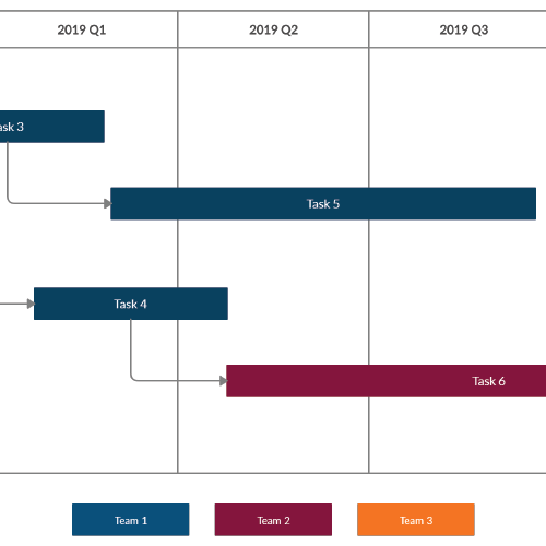Diagram of a high level project plan template showing major project phases, goals, and timeline elements to provide a broad overview of project scope and schedule