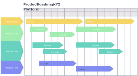 Diagram of a company’s product roadmap showing strategic product releases and planned innovations over time
