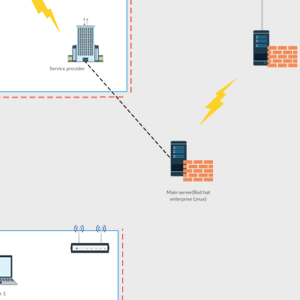 Sơ đồ mạng VLAN