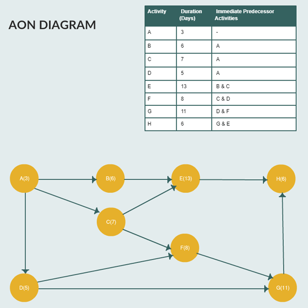 Mẫu sơ đồ AON