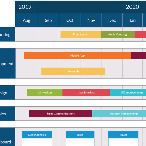 Visual of a product roadmap showing scheduled features and milestones across a timeline for product development
