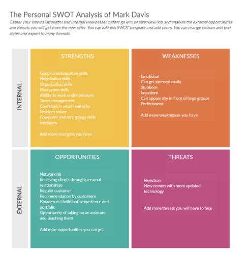 SWOT-Diagramm