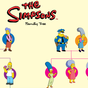 Die Simpsons Stammbaum Diagramm