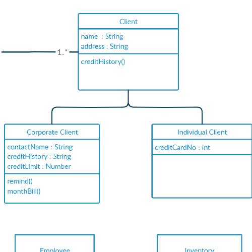 UML class diagram