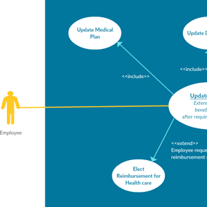Anwendungsfall Online-HR-System