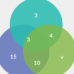 Diagram of a math Venn diagram showing overlapping sets represented by circles and their intersections to illustrate relationships between sets