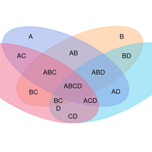 Venn-Diagramm-Vorlage